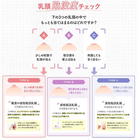 汚い乳首|陥没乳頭も原因？！乳首に溜まる白い垢の正体と汚れのケア方法。